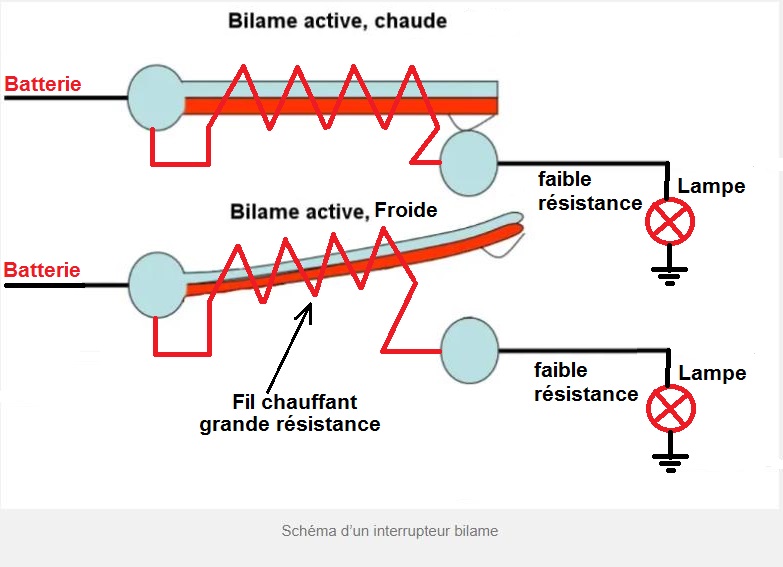 Principe des centrales clignotante à &quot;Bi-Lames&quot;